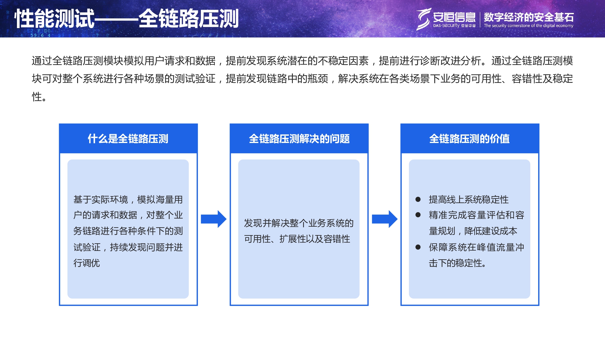 重要民生系統(tǒng)安全保障方案-匯總_page-0009