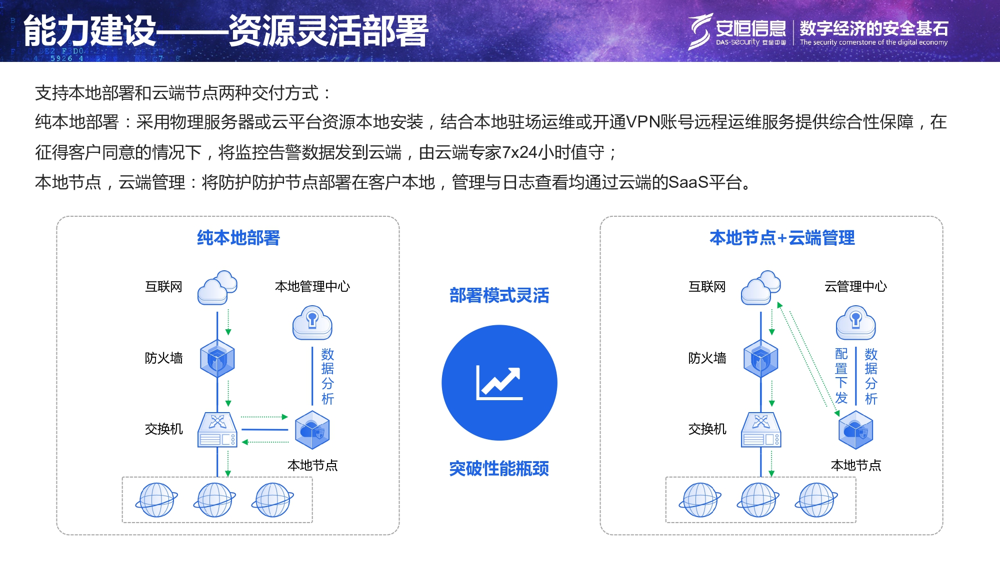 重要民生系統(tǒng)安全保障方案-匯總_page-0015