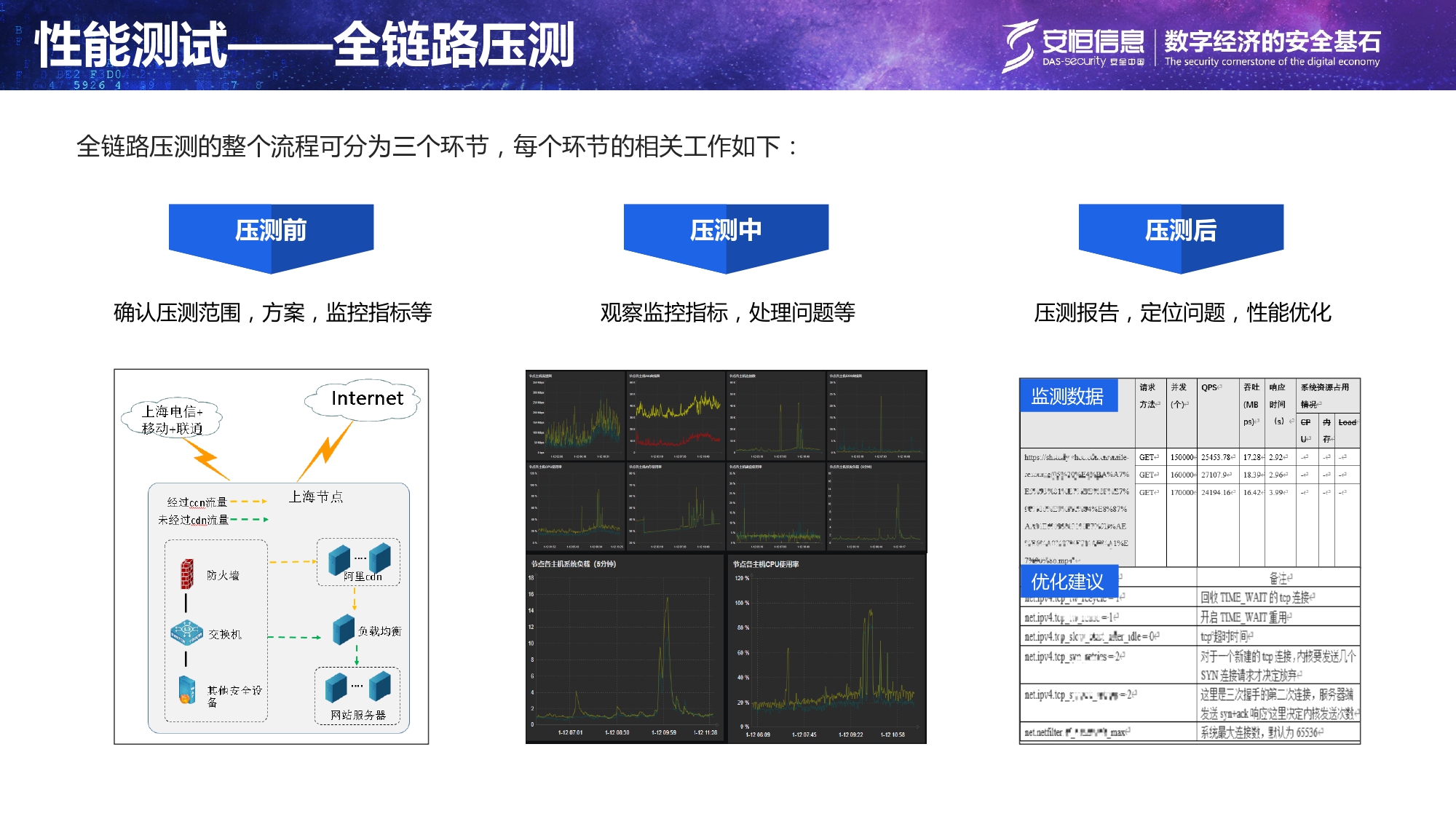 重要民生系統(tǒng)安全保障方案-匯總_page-0010