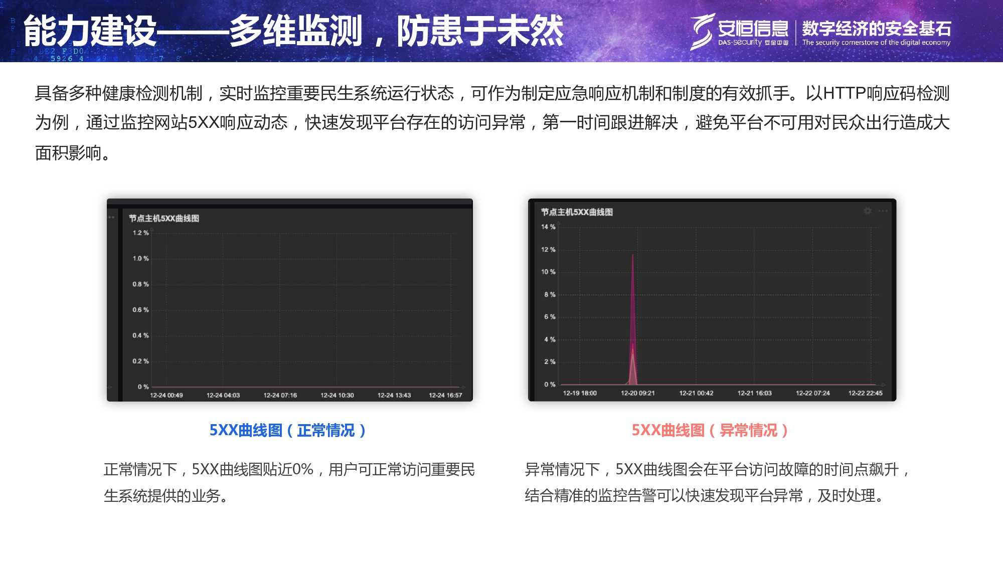 重要民生系統(tǒng)安全保障方案-匯總_page-0014