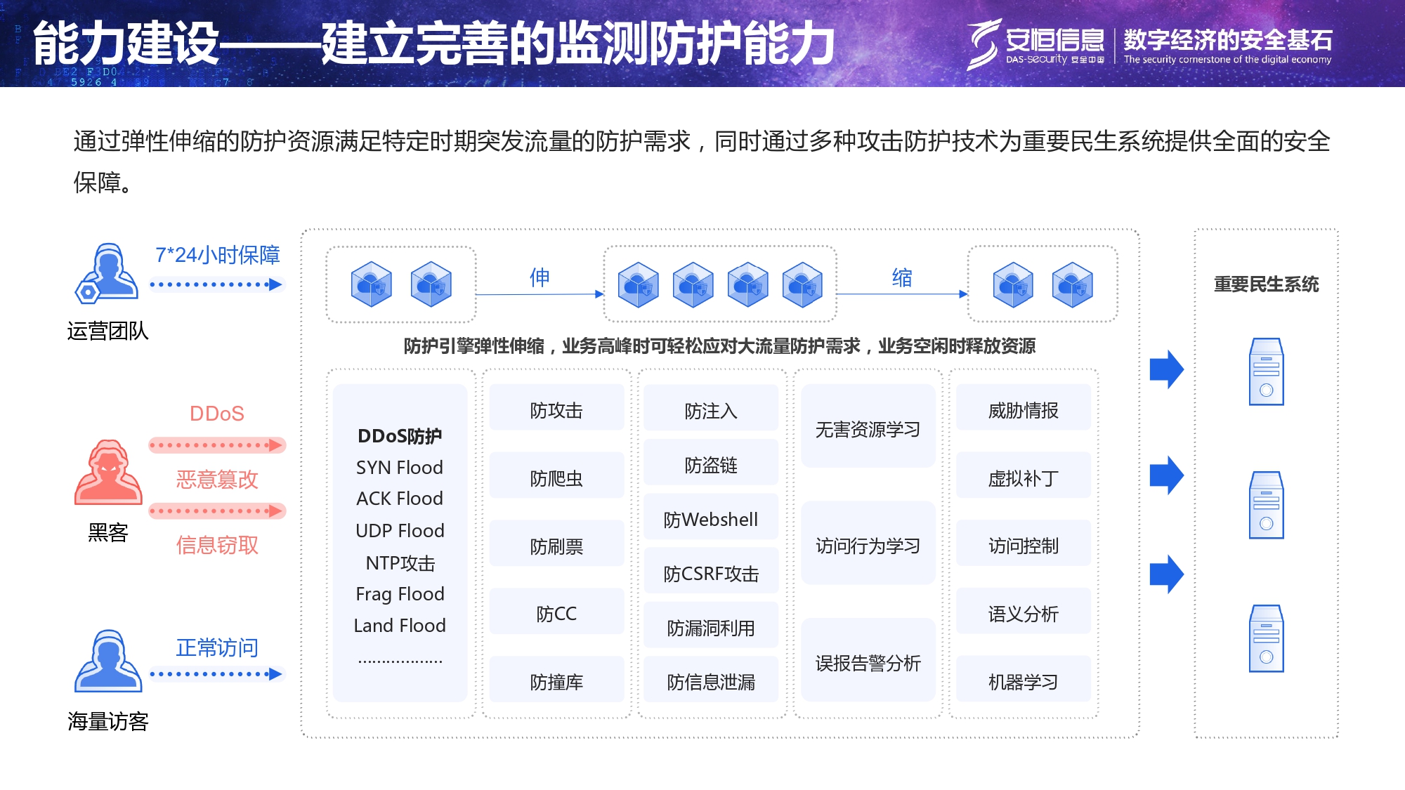 重要民生系統(tǒng)安全保障方案-匯總_page-0011