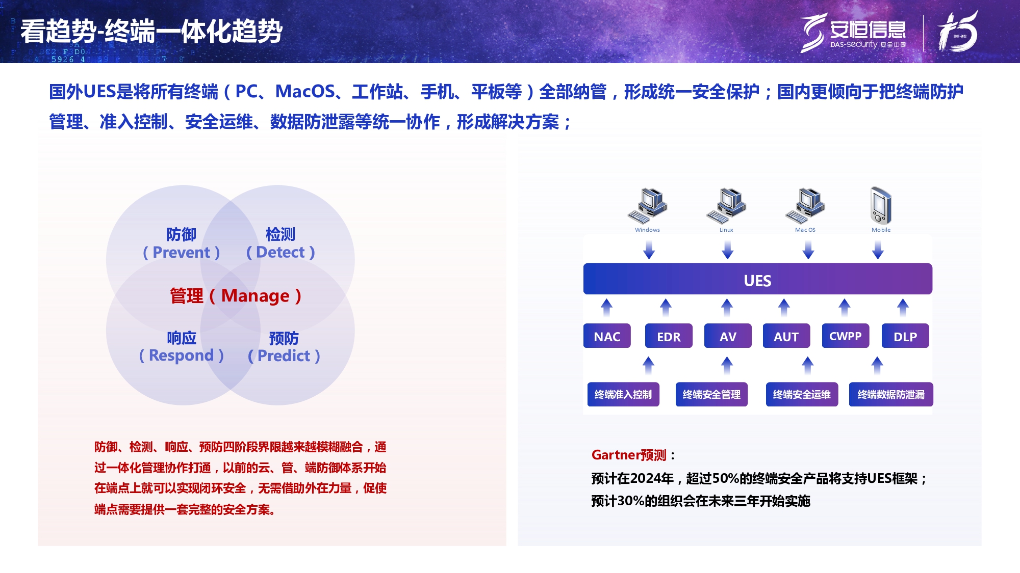 新產(chǎn)品發(fā)布-安恒終端安全管理系統(tǒng)（UES）_page-0006