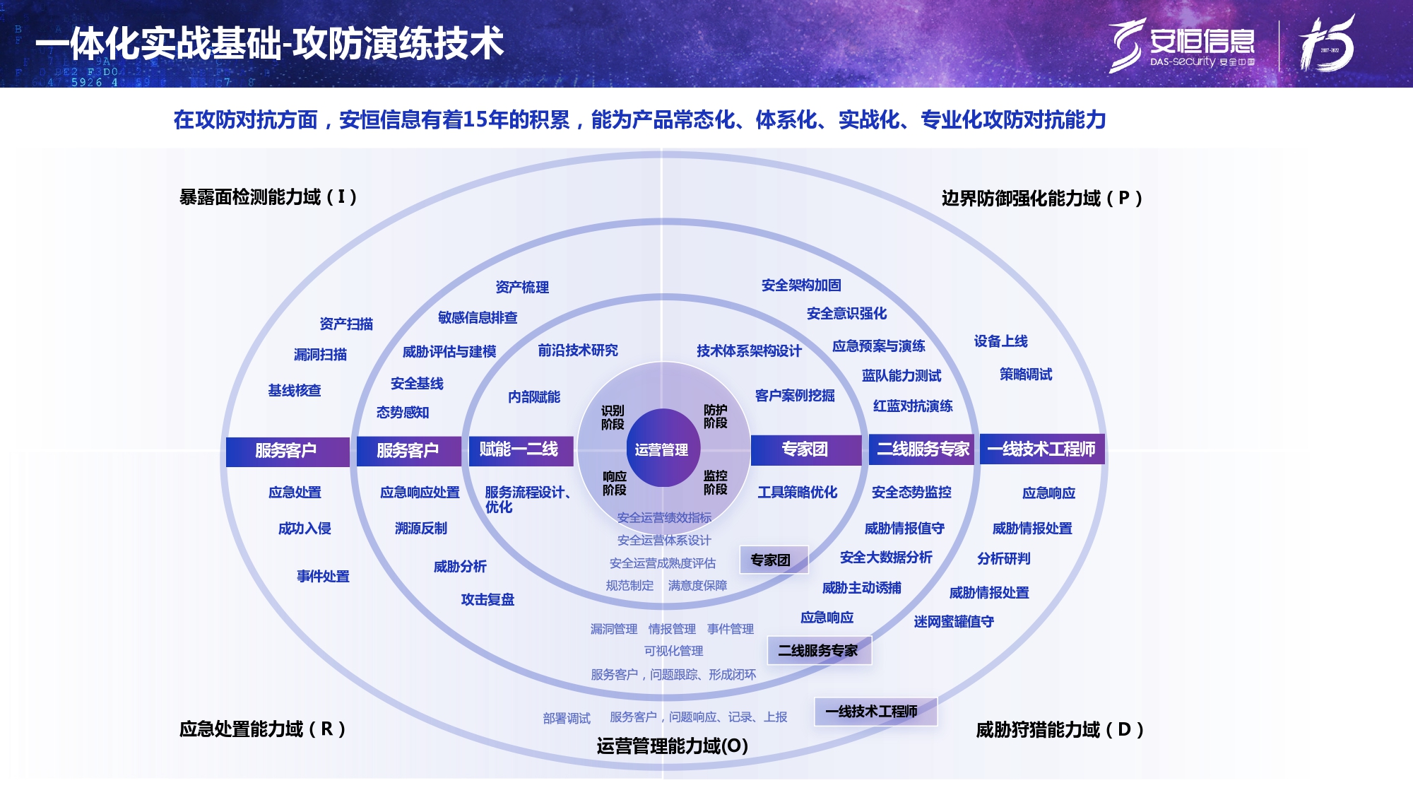 新產(chǎn)品發(fā)布-安恒終端安全管理系統(tǒng)（UES）_page-0010