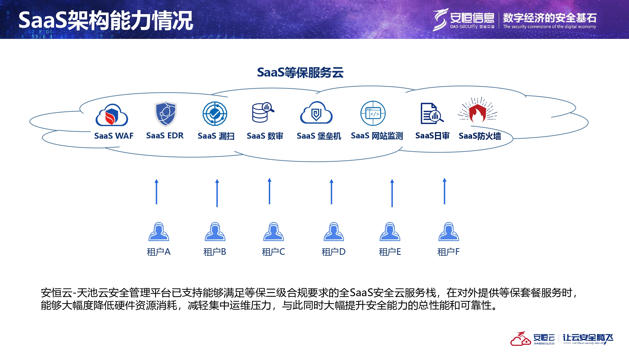 本地SaaS架構(gòu)介紹_page-0009